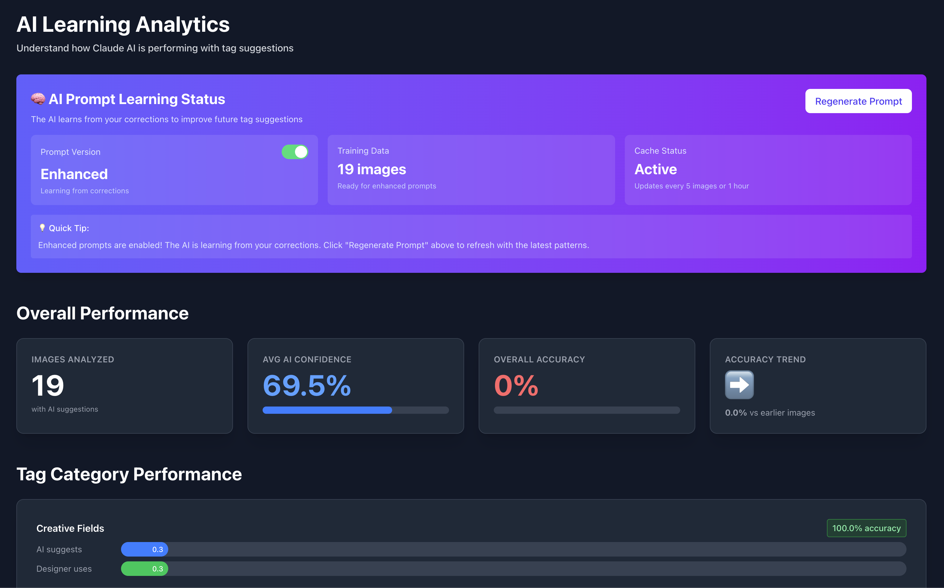 AI Learning Analytics dashboard showing prompt learning status and per-category accuracy