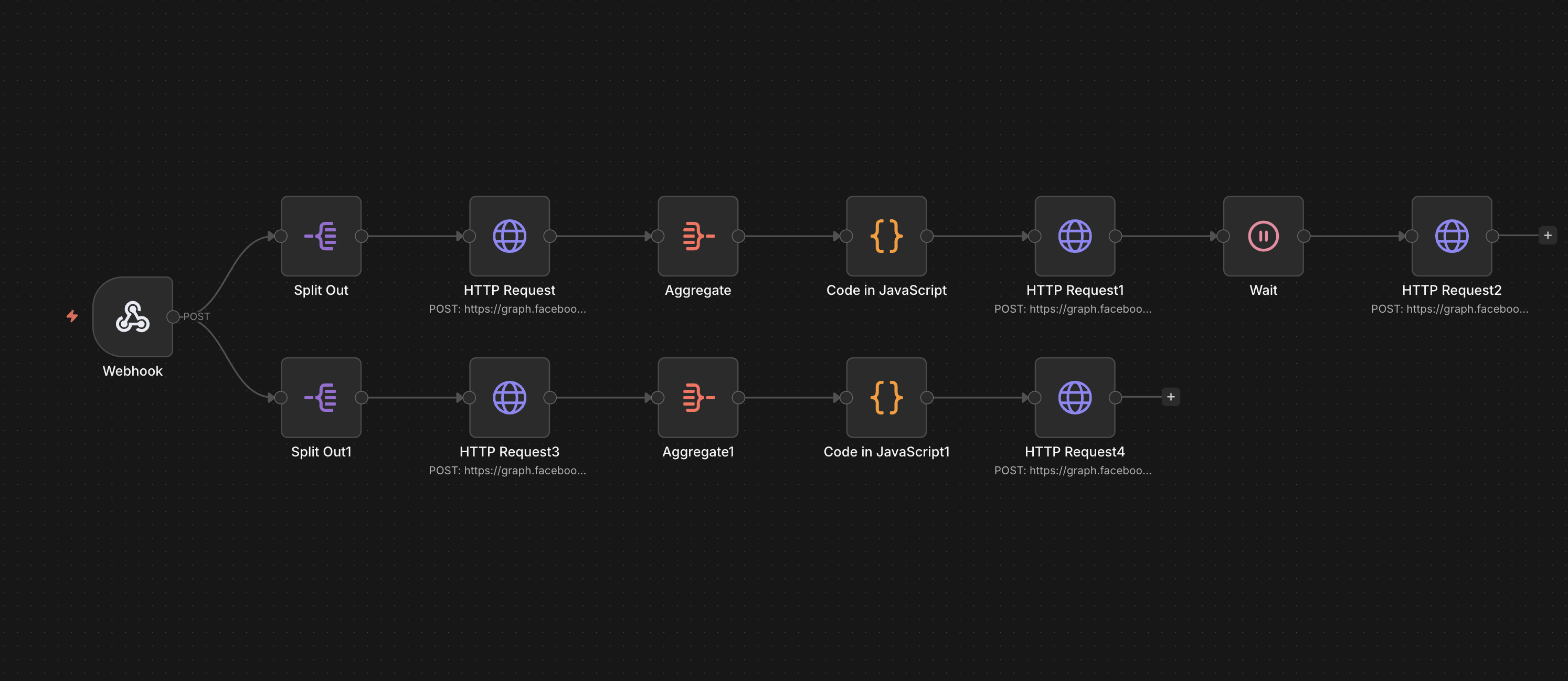 n8n publish workflow — webhook receives carousel data, posts to Instagram and Facebook via Graph API